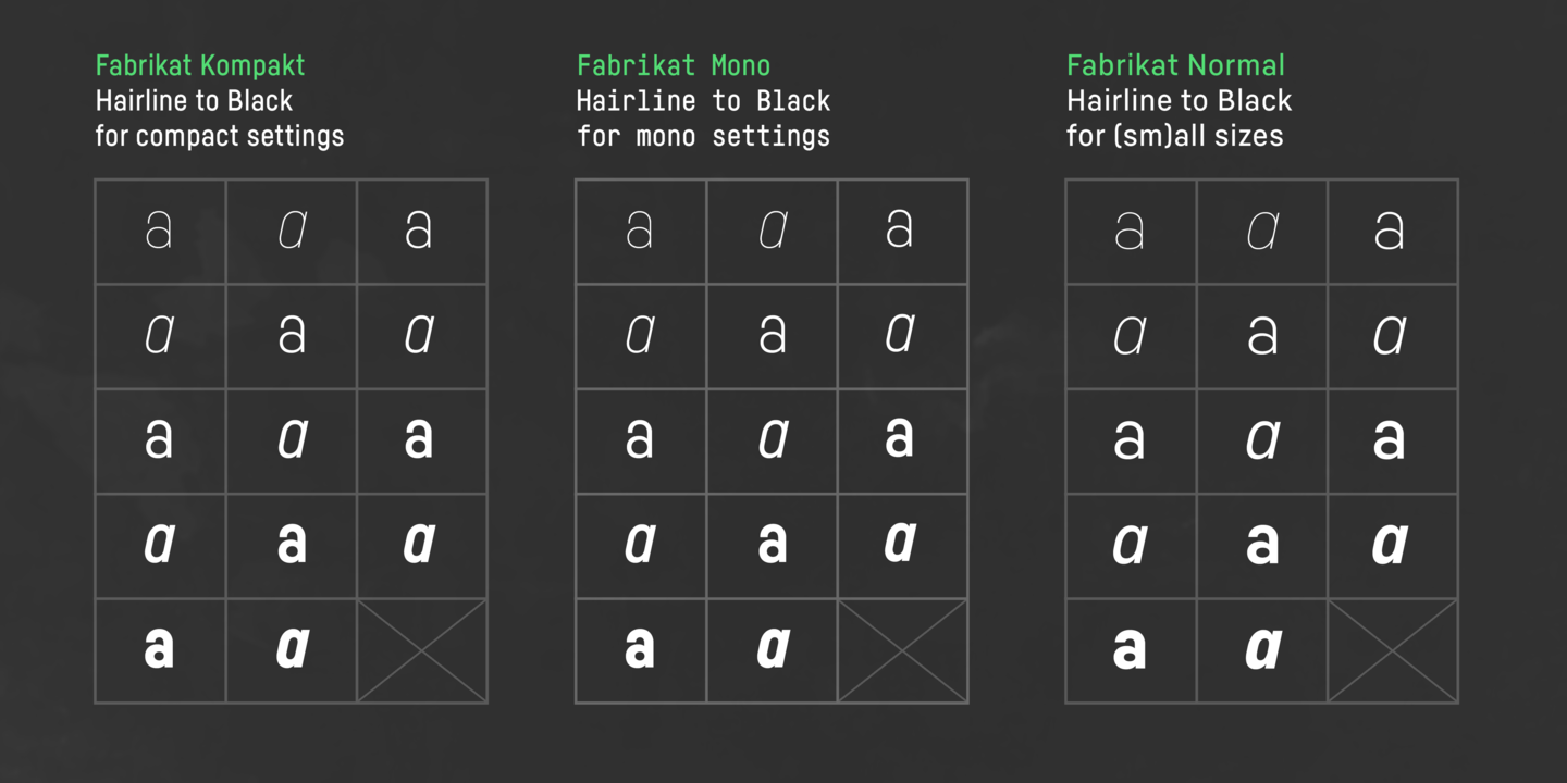 Fabrikat Normal Black Italic Font preview